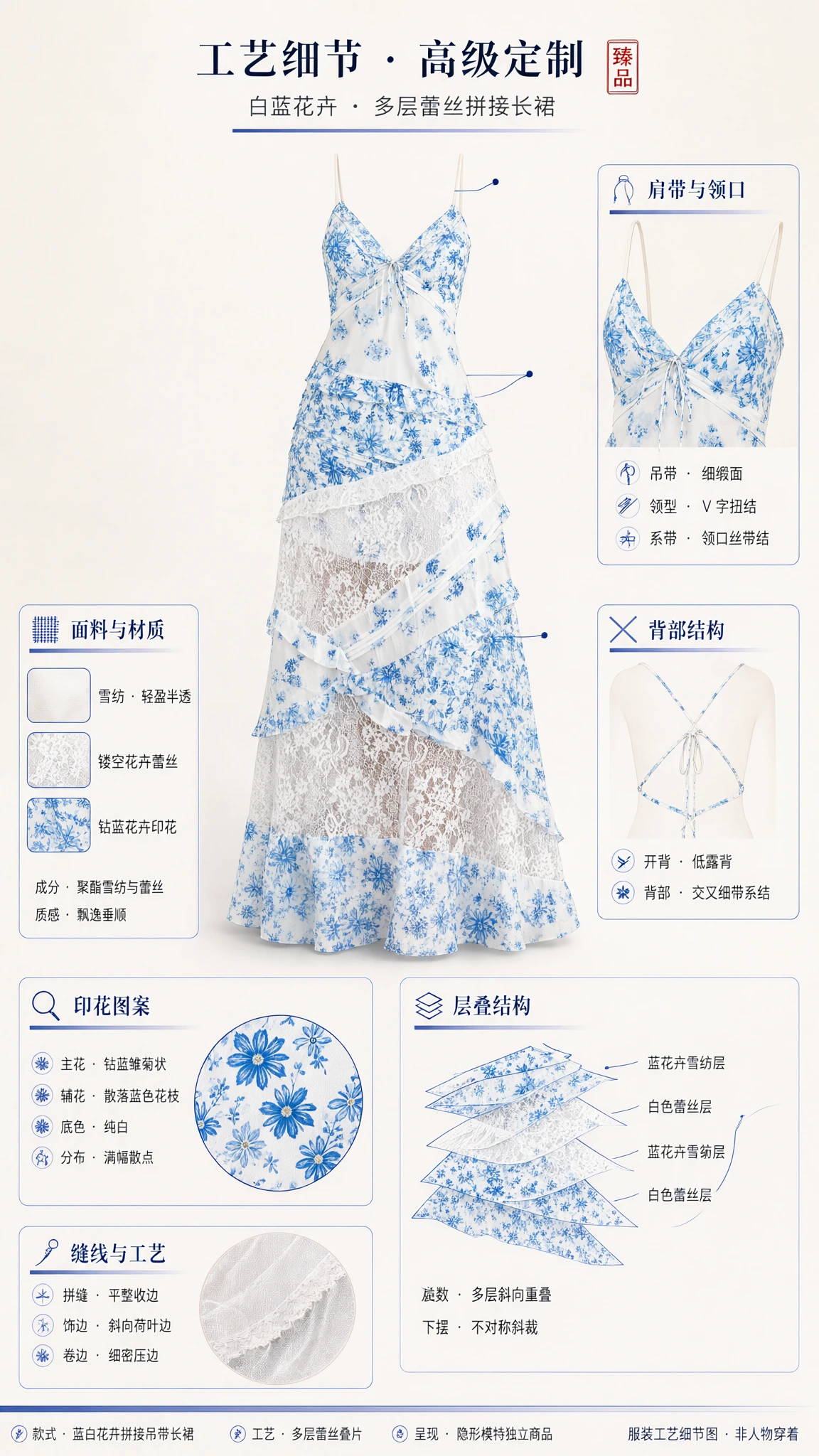 Design breakdown chart and technical details of tiered floral lace maxi dress