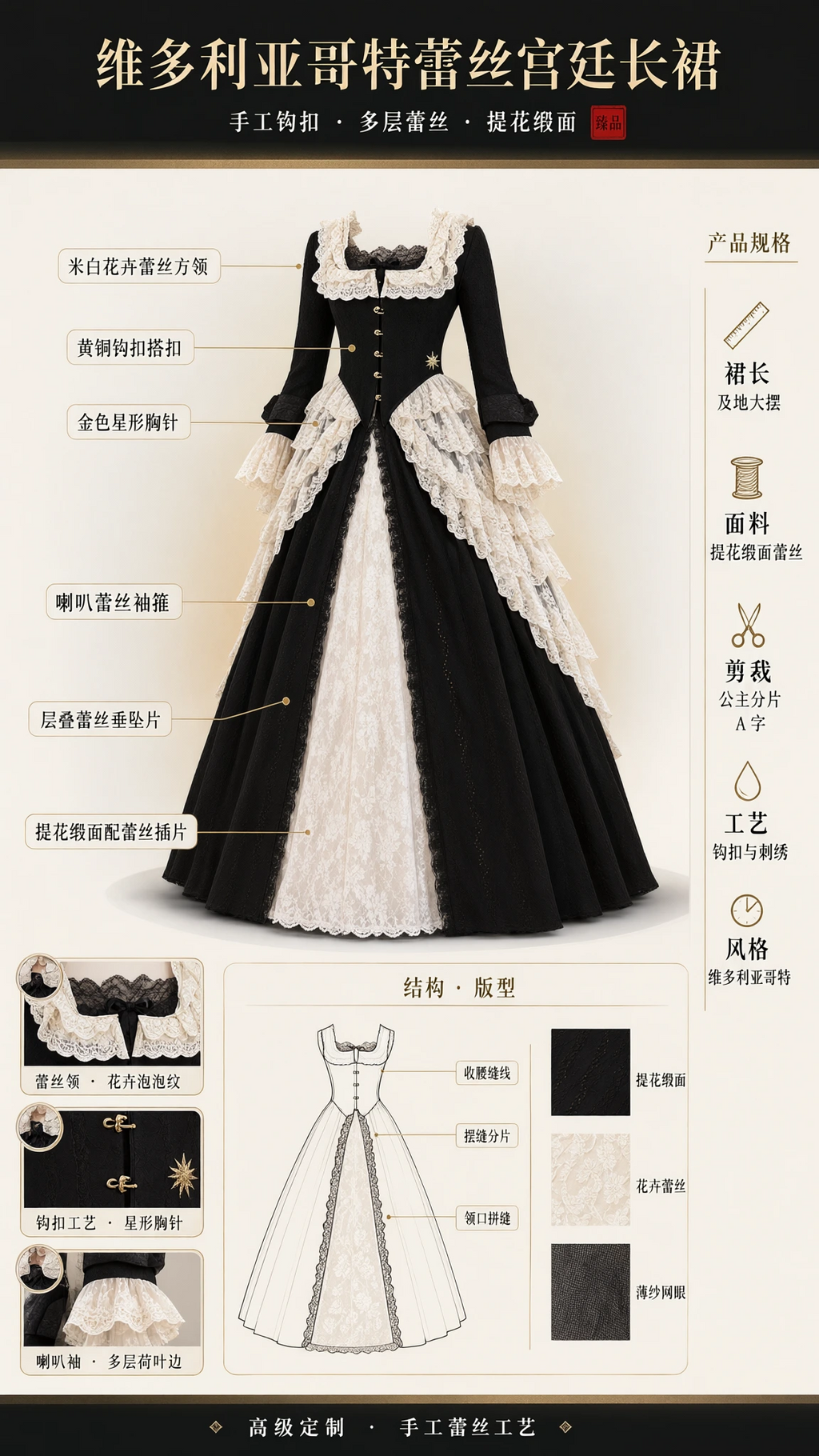 Design specification and structural diagram of Victorian gothic lace ball gown