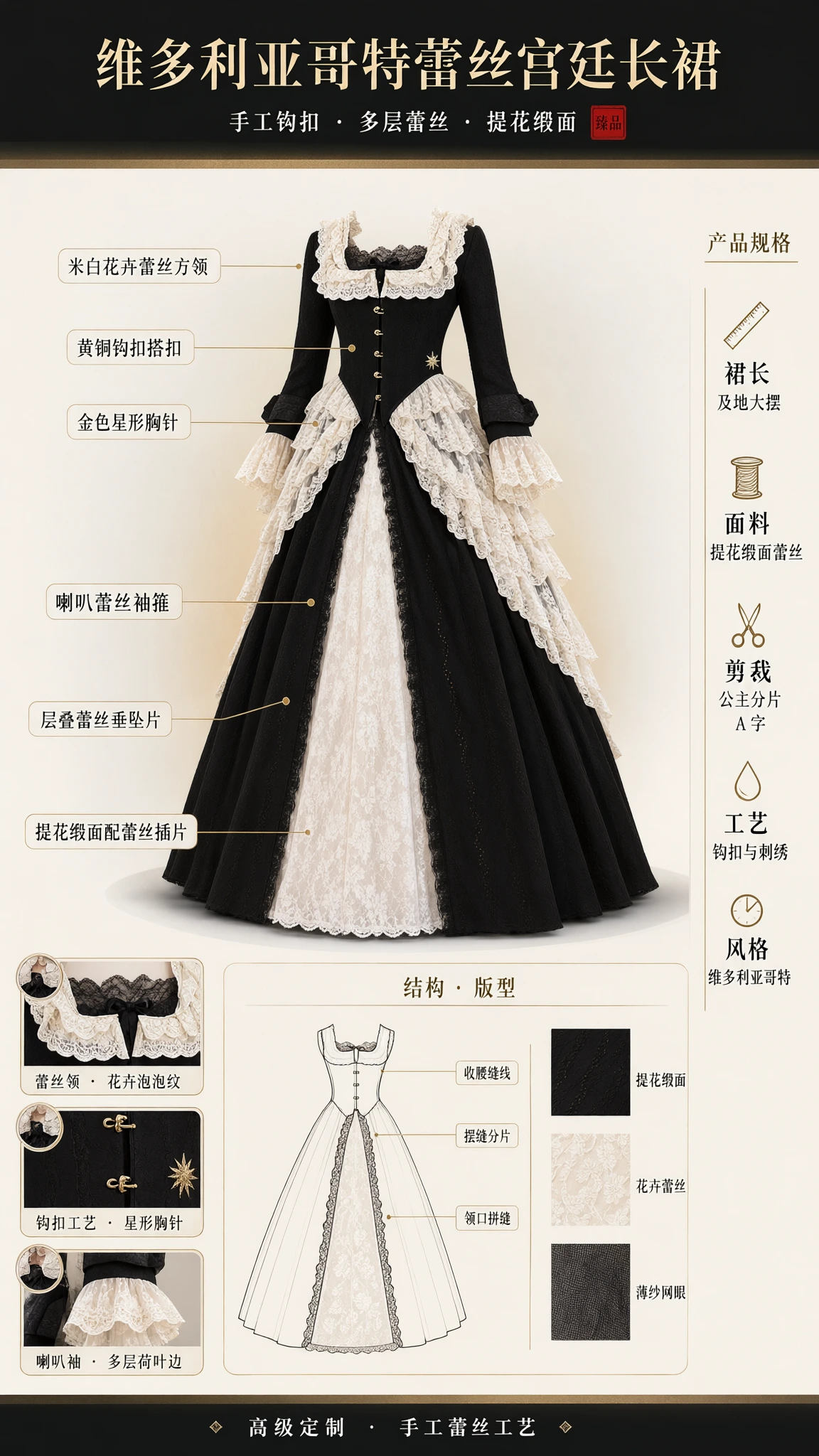 Design specification and structural diagram of Victorian gothic lace ball gown