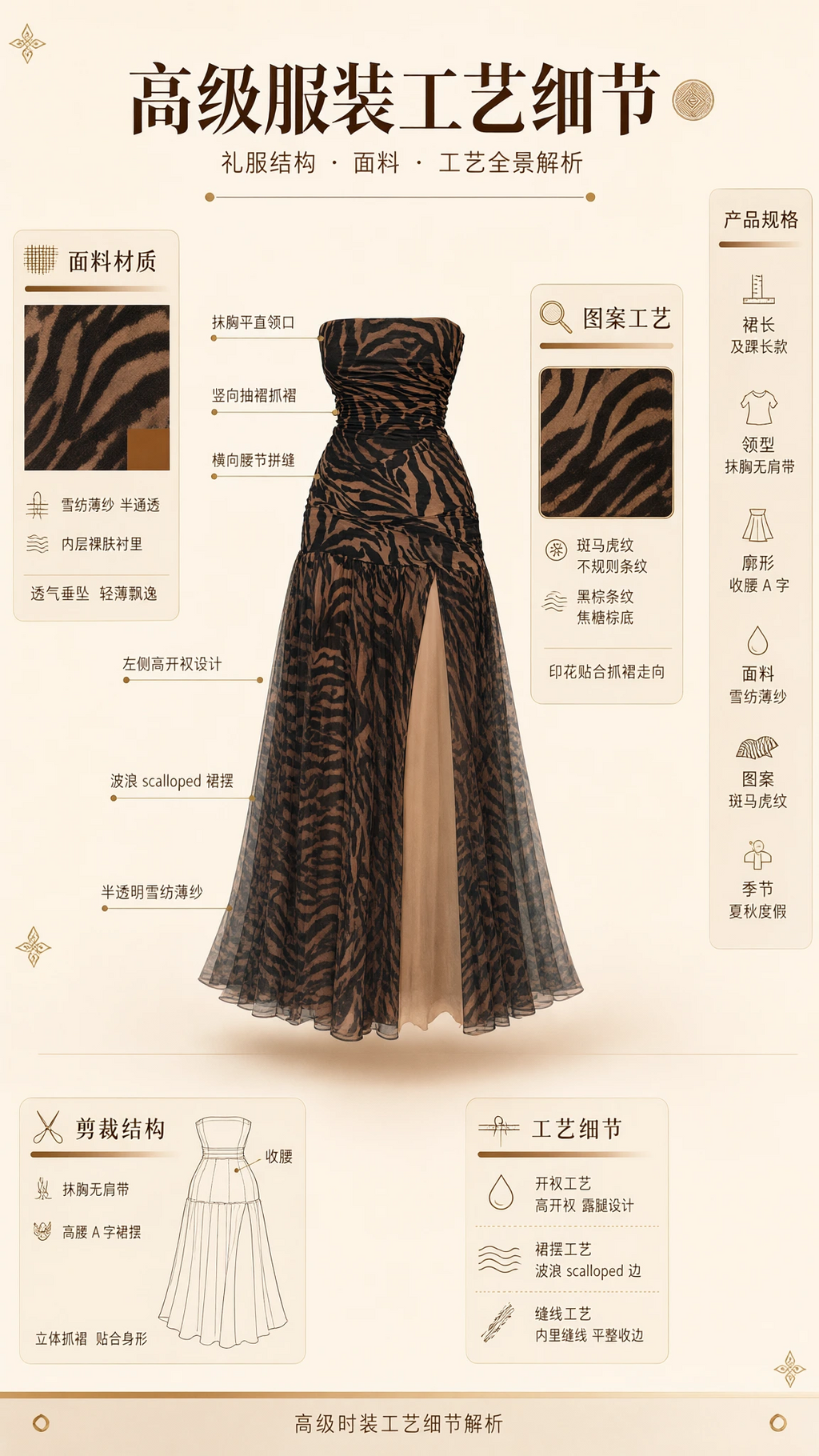 Technical garment design breakdown displaying fabric structure, neckline, and slit details