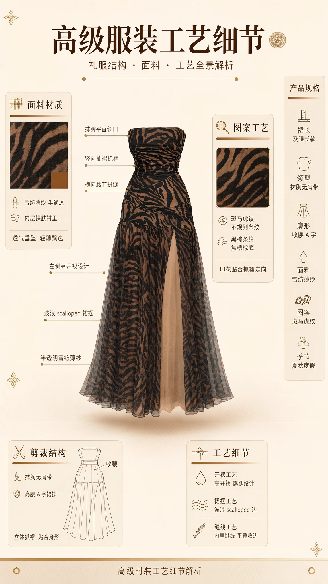 Technical garment design breakdown displaying fabric structure, neckline, and slit details